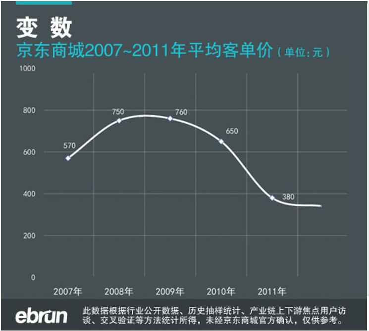 小互联网公司一年赚多少钱,互联网大佬靠什么赚钱