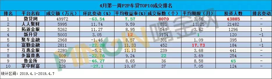 车贷p2p平台哪个好,车贷p2p平台有哪些