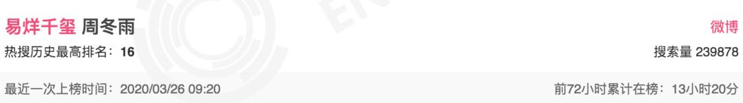 顶流影后今天上热搜了吗,顶流要塌房吗