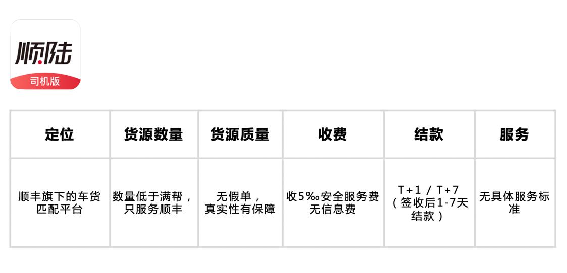 卡车司机如何选择货运APP？一文看懂货运App哪家好