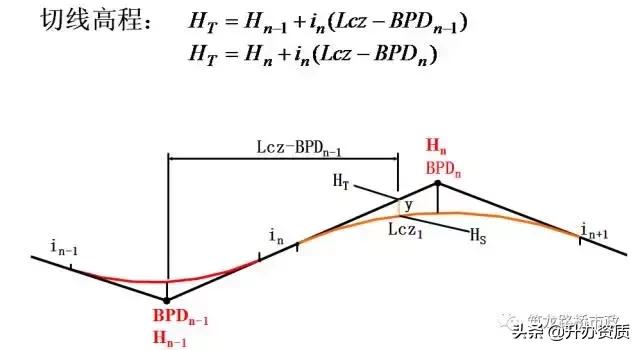 水准测量和导线测量哪个简单,水准导线测量怎么测