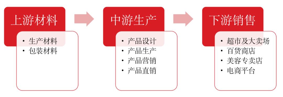 巨头发力美妆,中国彩妆品牌的崛起