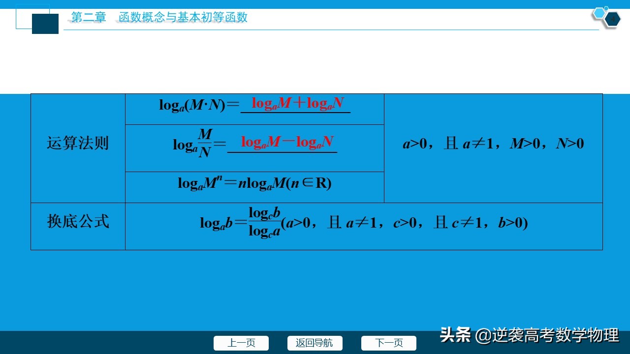 高中数学对数函数知识总结,高中数学对数函数知识点总结大全