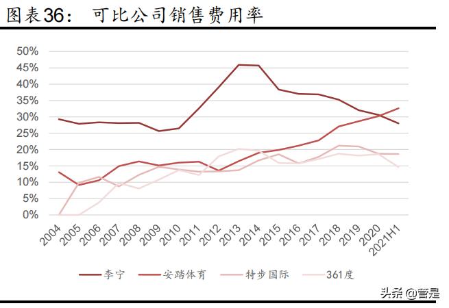 李宁服饰的定位策略,李宁品牌崛起