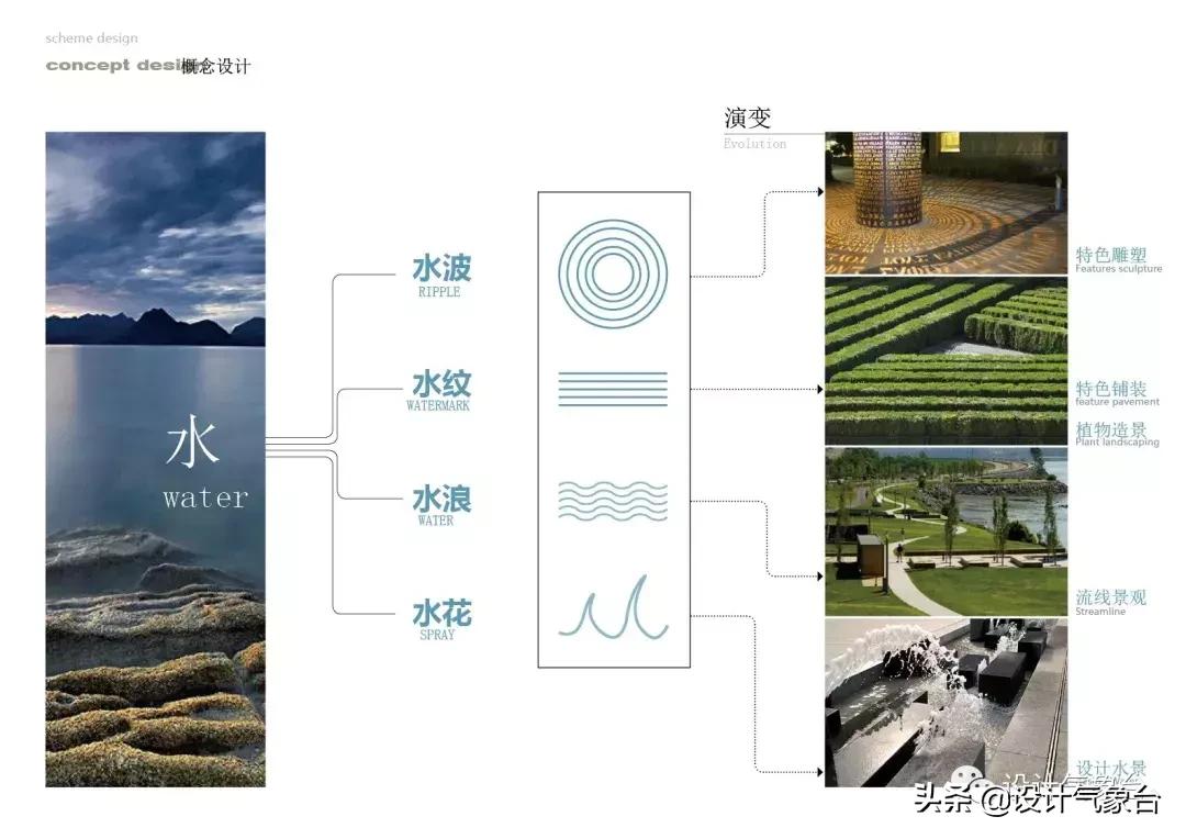 id快速排版技巧,id方案设计排版