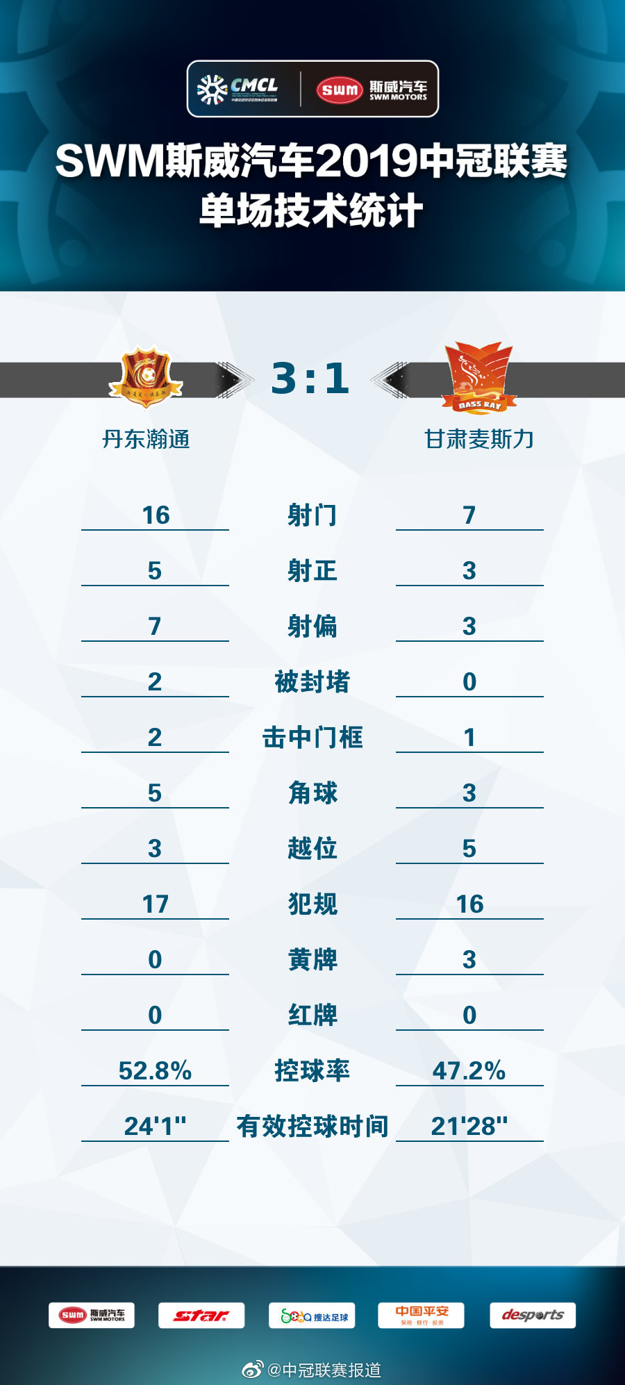 宏远开门红总决赛,辽篮总决赛开门红