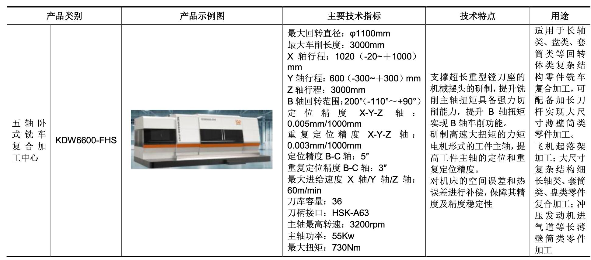 绉戝痉浜旇酱鍔犲伐涓績鍘傚鐢佃瘽,浜旇酱鑱斿姩楂樼鏁版帶鏈哄簥浠锋牸