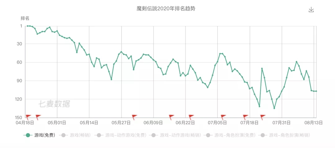 魔剑传说怎么玩,魔剑传说技能