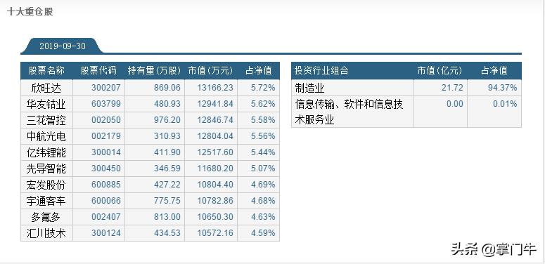 一个选股预警指标,不会选股谨记这些etf代码