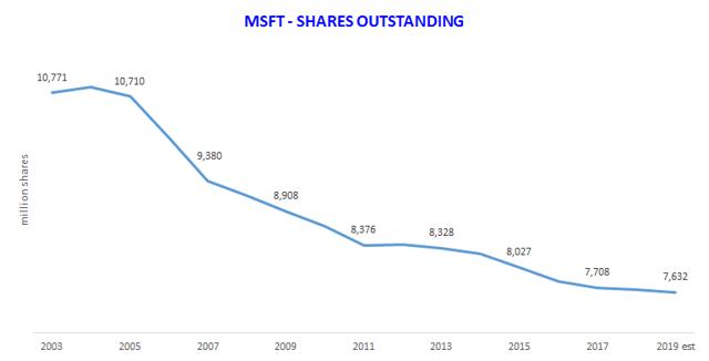 微软市值万亿背后的套路,微软市值为什么一夜飙涨5450亿