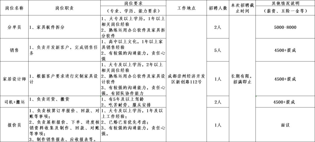 金牛区招聘工作,金牛产业集聚区企业招工