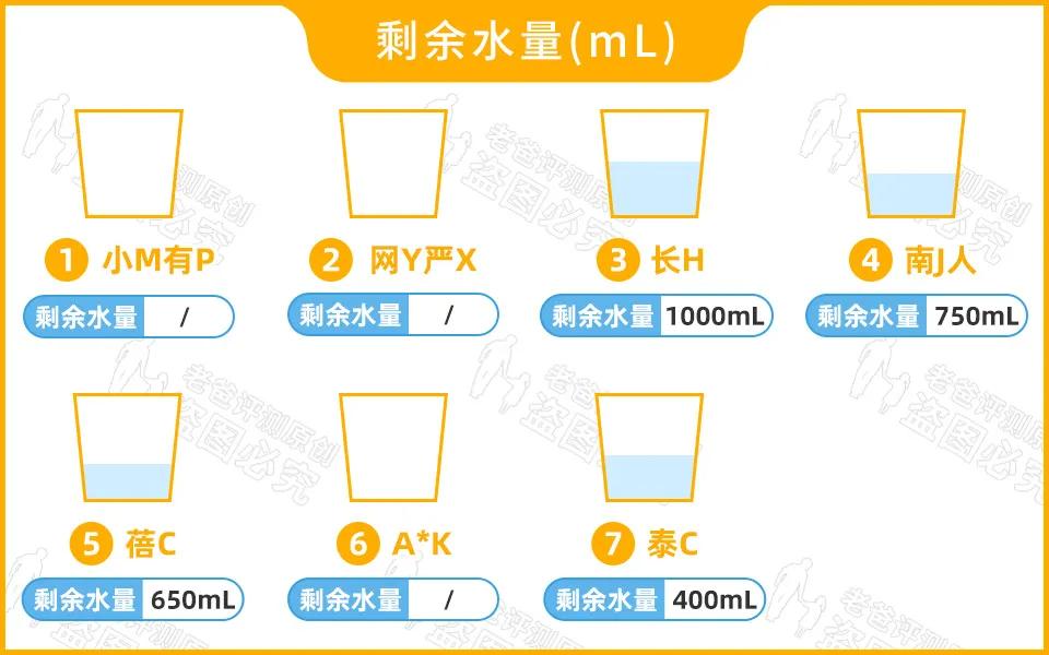 泡脚桶哪个品牌最好用,电动泡脚桶最好是哪家品牌
