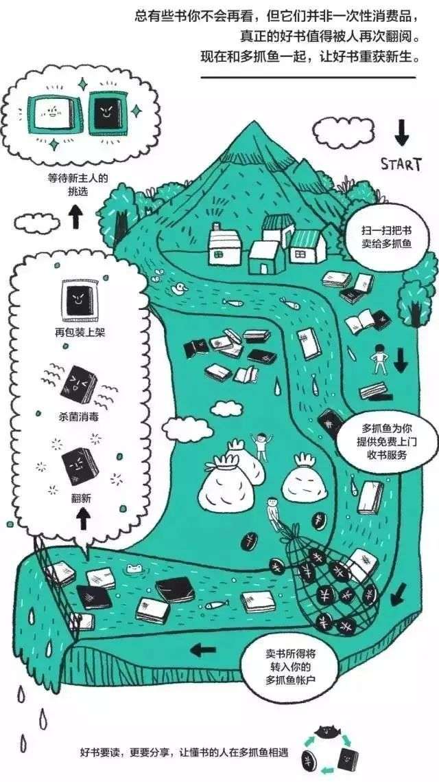 如何通过卖二手书赚钱呢,卖二手书的平台哪个赚得多