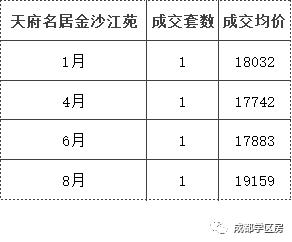 锦晖小学在成都市排名,成都锦晖小学的最新排名