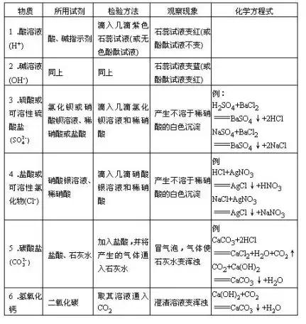 初中化学中考实验分析报告,初中化学中考实验大全