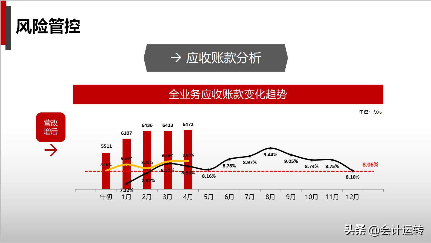 鏈堝害缁忚惀鍒嗘瀽ppt鍒朵綔鏁欑▼,璐㈠姟鏈堝害缁忚惀鍒嗘瀽鎶ュ憡ppt妯℃澘涓嬭浇
