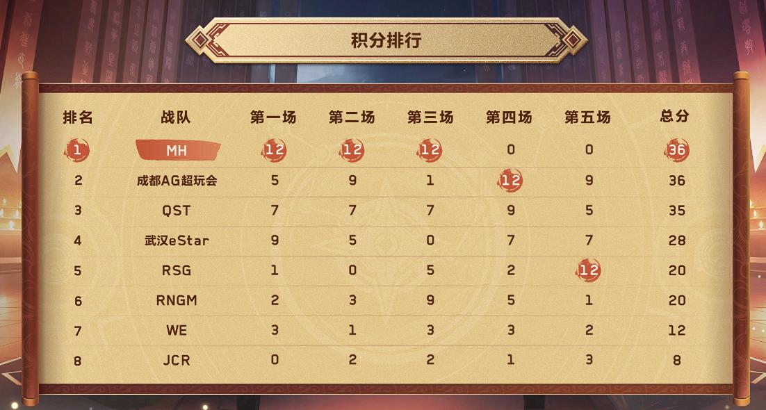 王者模拟战攻辅神射怎么运营,王者模拟战攻辅神射站位