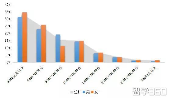 2019留学热点免费,2019年留学热门国家
