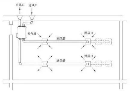 一份完整的综合布线系统方案,一体化机房模块化建设方案