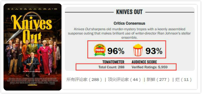 007丹尼尔票房,丹尼尔007票房排行