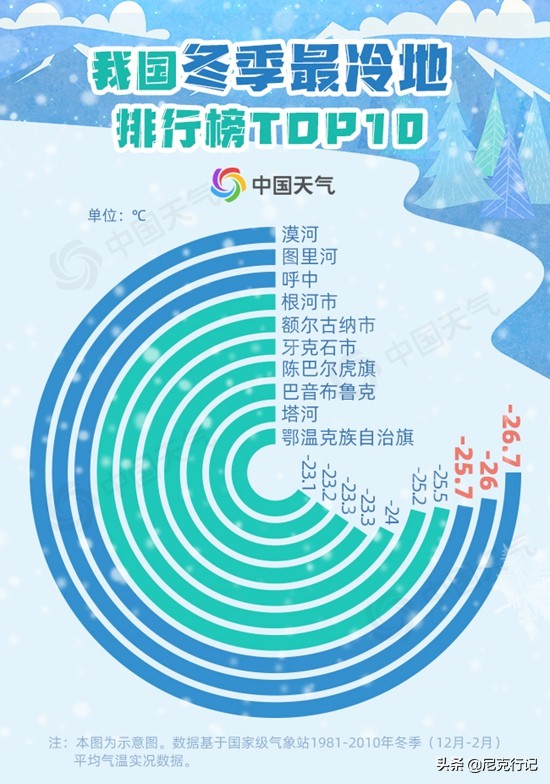 -30℃草原生活:羊群抱团取暖,马背全是冰,牧民坚守自然规律