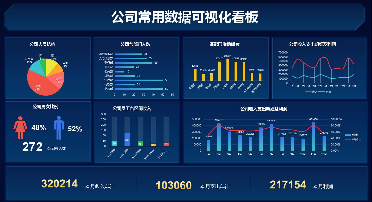 财务报表分析公式大全,免费财务报表图形分析图怎么做