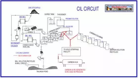 氰化法怎么提金,氰化法提金配方