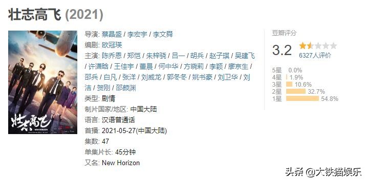 盘点2021十大烂剧,盘点2021最烂电视剧排行榜