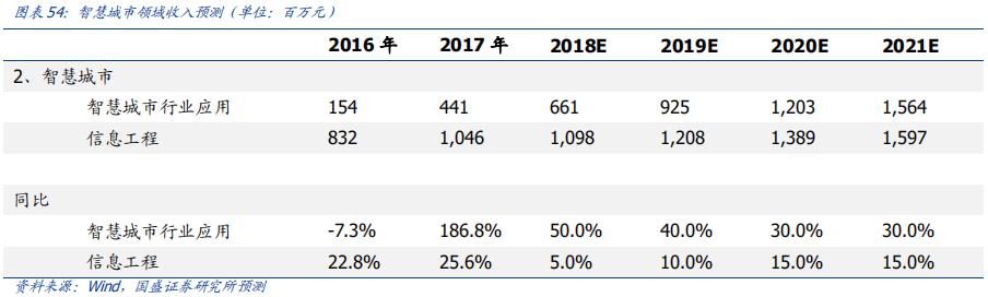 科大讯飞落地人工智能教育,科大讯飞投资ai机器人