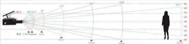弱电视频监控系统工程注意事项,监控系统施工安装基本要求