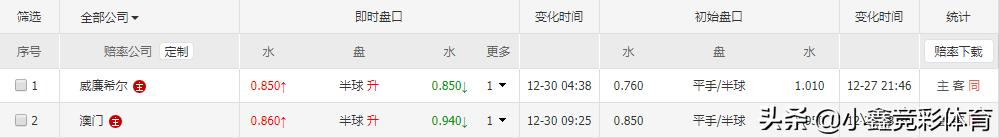 从零开始学竞彩,竞彩从零开始学看盘技巧