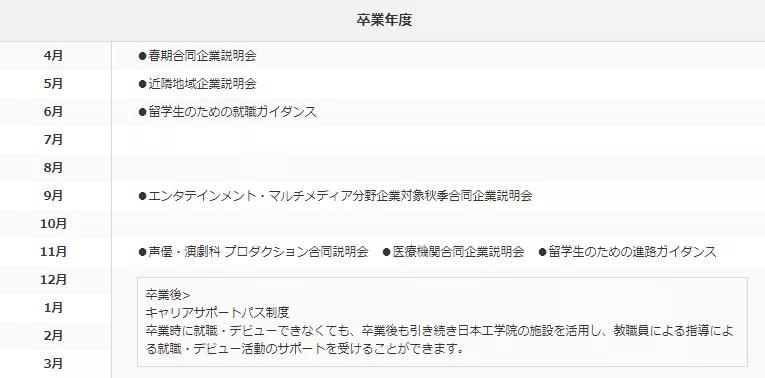 日本有哪些动漫学院,日本有名学院