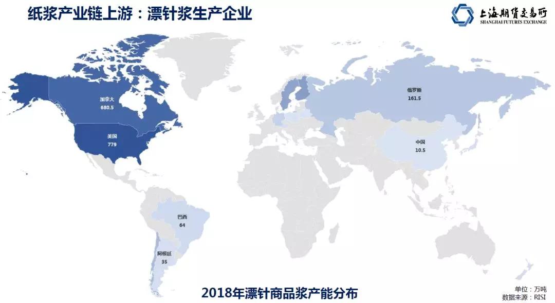 期货交易品种怎么样,纸浆期货最新行情分析
