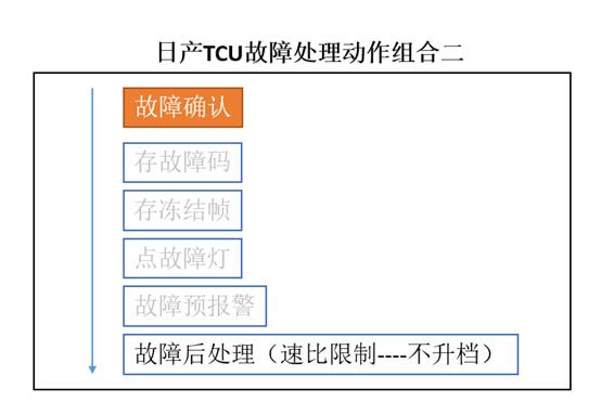 日产cvt检测与维修技术,怎么快速解决日产cvt的冷保护