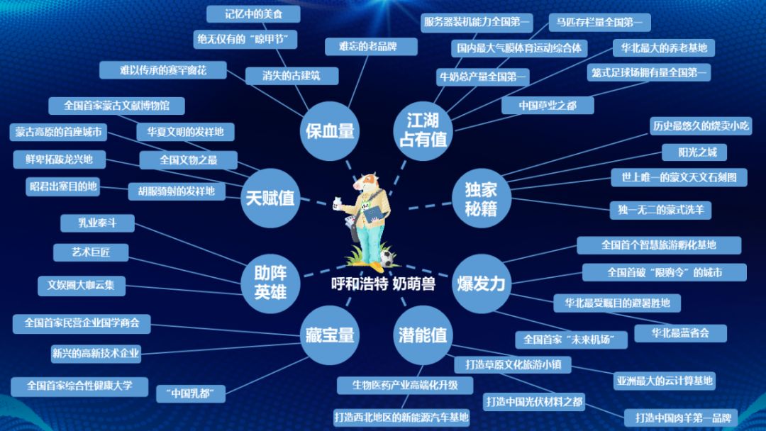 呼和浩特奶萌兽：足球摔跤样样行，体育课代表非他莫属丨Mr.Data