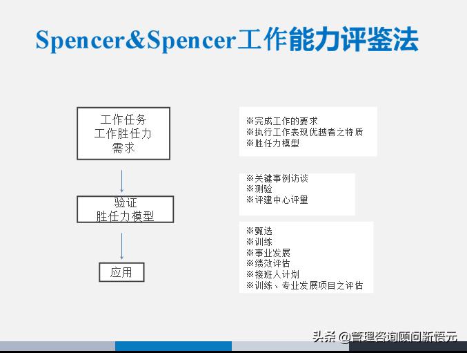 胜任力三要素模型图片,人才画像和胜任力模型