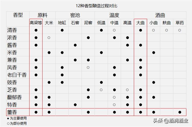 双十一酒价目表,双11白酒价格表