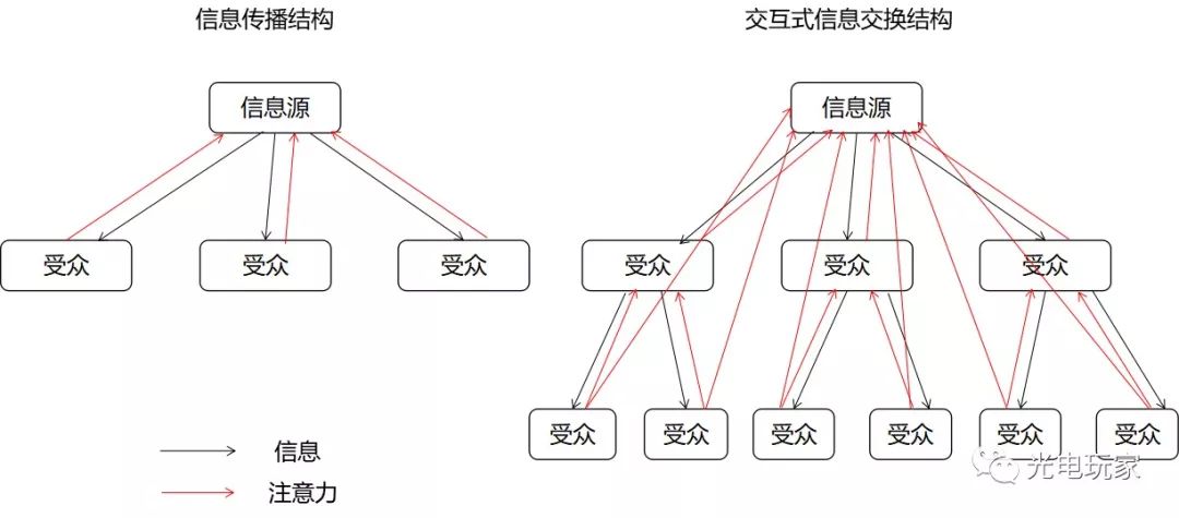 一个光电人的世界史观（二）-商业篇