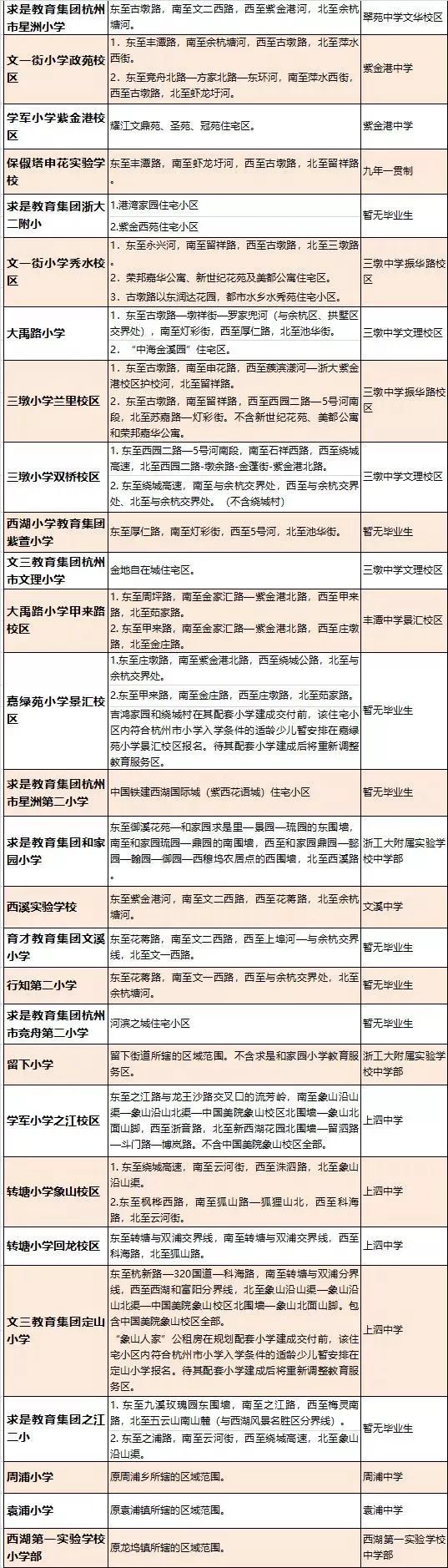 新政一出学区房有必要买吗,新政下的学区房