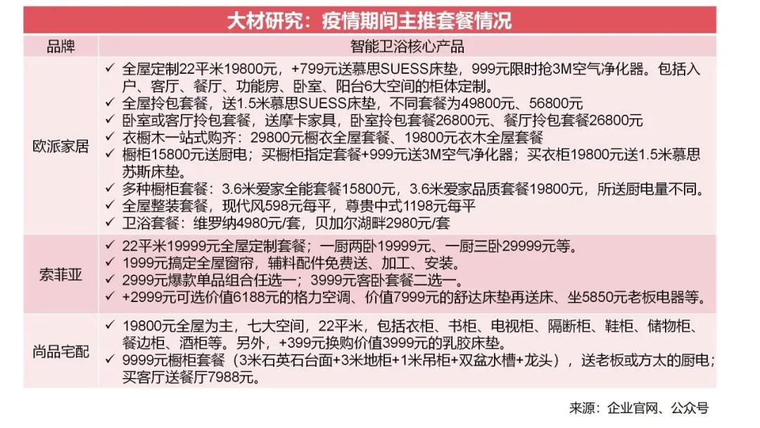 全屋定制欧派和索菲亚全友,全屋定制欧派与索菲亚好莱客