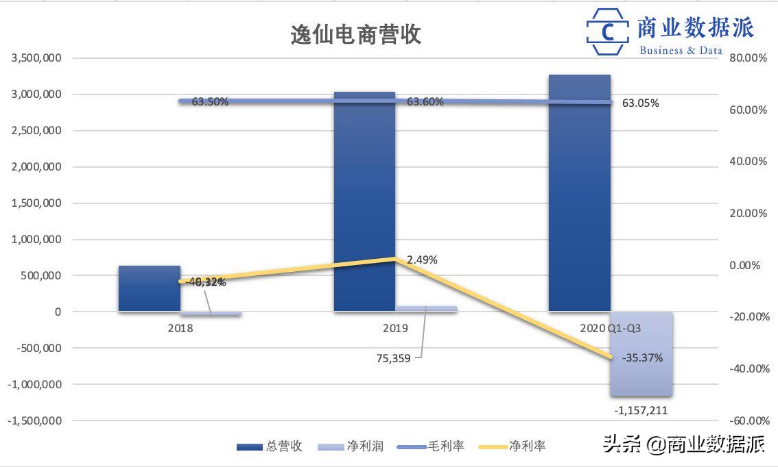 完美日记新国货美妆,完美日记美妆产品发布时间