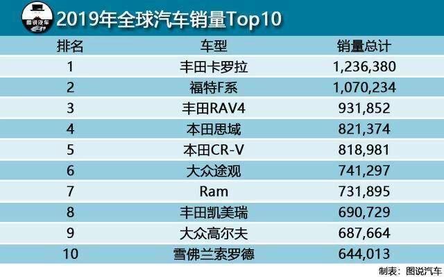 大众汽车在美国是什么地位,大众车在美国卖得怎么样