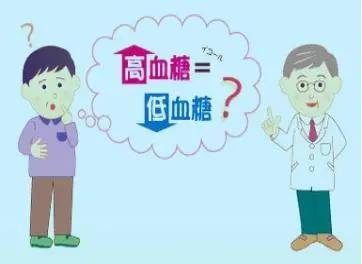 空腹血糖7.2高吗,空腹血糖6.4高吗