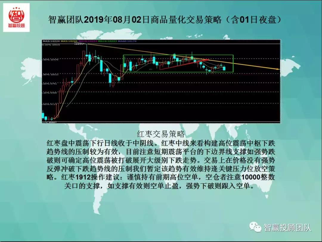 智赢团队,智赢团队量化交易策略