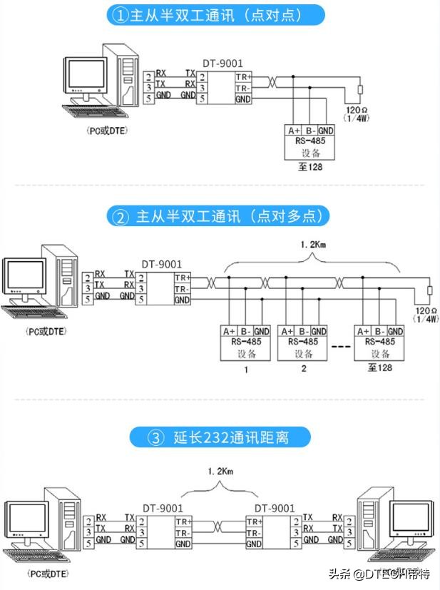 串口的传输信息的方式,串口通信数据怎么传输
