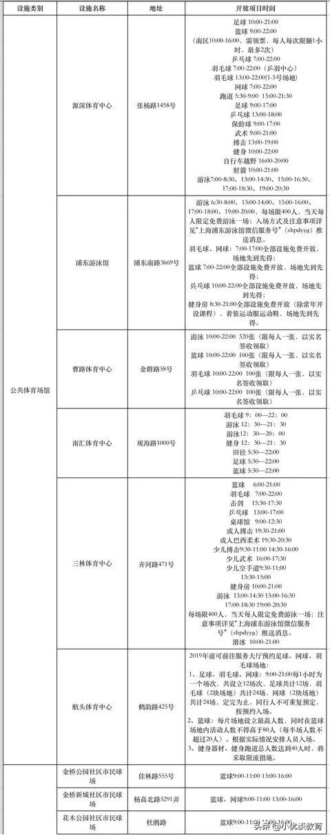 大型游泳健身体育馆,上海体育中心游泳馆
