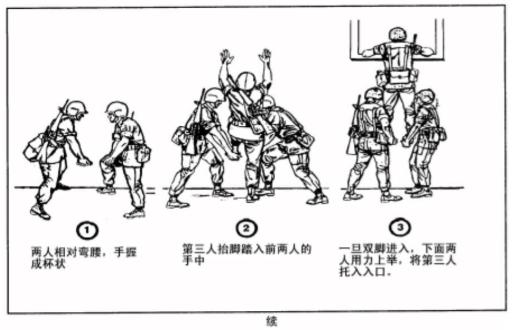 巷战战斗技巧,巷战技巧