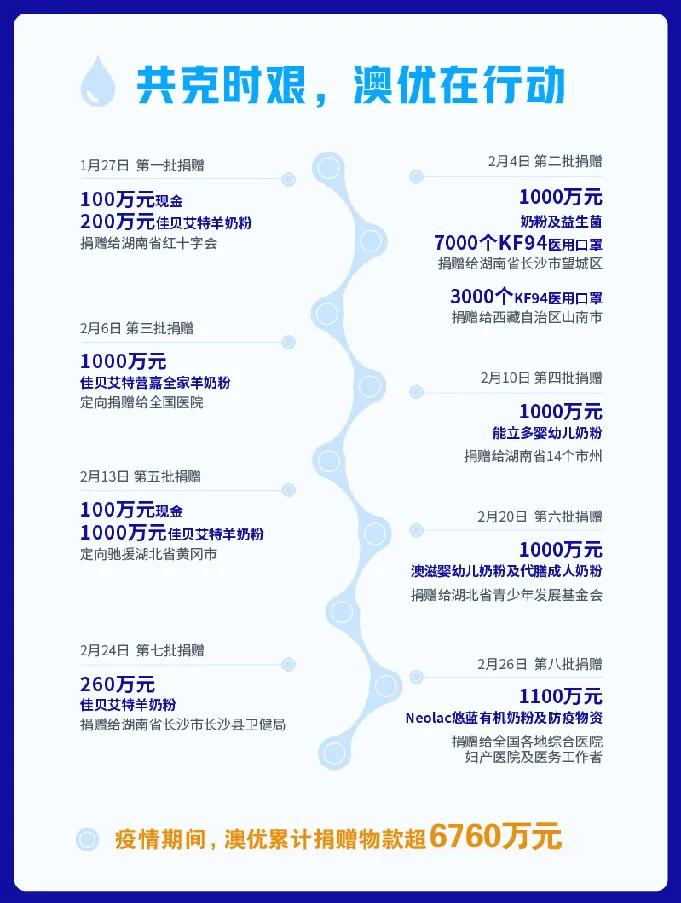 持续缔造价值，共创美好生活丨澳优发布2019年可持续发展报告