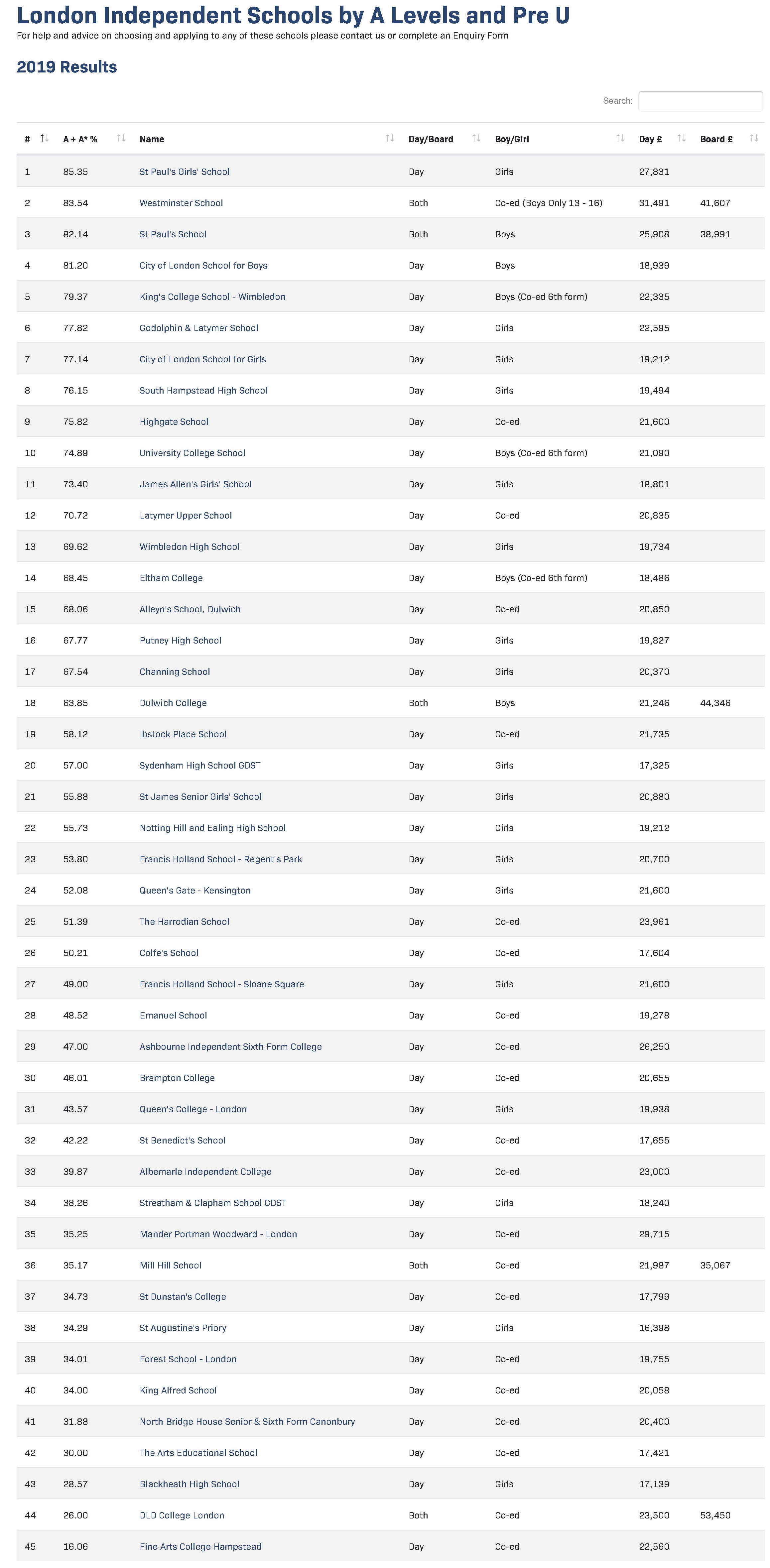 伦敦年度最佳私校排行出炉！最棒的是这所