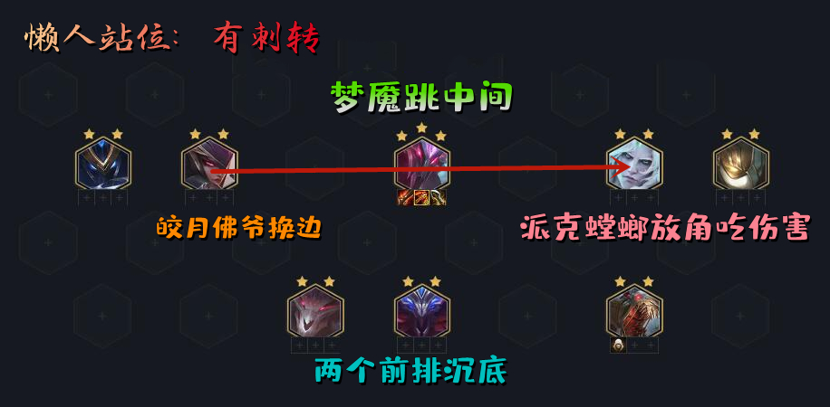 云顶之弈s6.5版本强势阵容6刺客,云顶课堂第一单元知识归纳